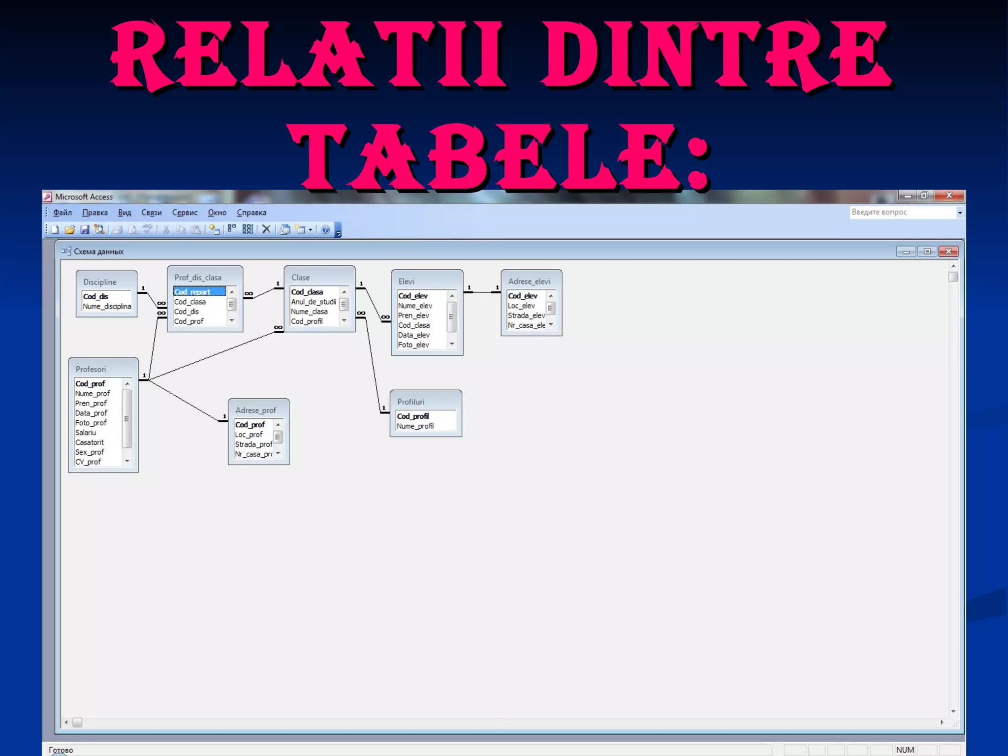 Relatii dintre tabele: 
