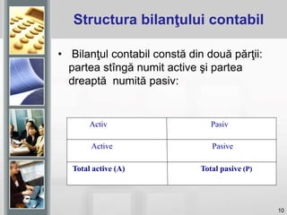 10
Structura bilanţului contabil
• Bilanţul contabil constă din două părţii:
partea stîngă numit active şi partea
dreaptă numită pasiv:
Activ Pasiv
Active Pasive
Total active (A) Total pasive (P)
 