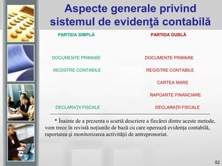 52
PARTIDA SIMPLĂ PARTIDA DUBLĂ
DOCUMENTE PRIMARE DOCUMENTE PRIMARE
REGISTRE CONTABILE REGISTRE CONTABILE
CARTEA MARE
RAPOARTE FINANCIARE
DECLARAŢII FISCALE DECLARAŢII FISCALE
----------------------------------------------------------------------------------------------------------------
* Înainte de a prezenta o scurtă descriere a fiecărei dintre aceste metode,
vom trece în revistă noţiunile de bază cu care operează evidenţa contabilă,
raportarea şi monitorizarea activităţii de antrepronoriat.
Aspecte generale privind
sistemul de evidenţă contabilă
 
