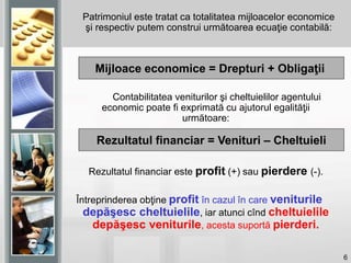 6
Contabilitatea veniturilor şi cheltuielilor agentului
economic poate fi exprimată cu ajutorul egalităţii
următoare:
Rezultatul financiar este profit (+) sau pierdere (-).
Întreprinderea obţine profit în cazul în care veniturile
depăşesc cheltuielile, iar atunci cînd cheltuielile
depăşesc veniturile, acesta suportă pierderi.
Patrimoniul este tratat ca totalitatea mijloacelor economice
şi respectiv putem construi următoarea ecuaţie contabilă:
Mijloace economice = Drepturi + Obligaţii
Rezultatul financiar = Venituri – Cheltuieli
 