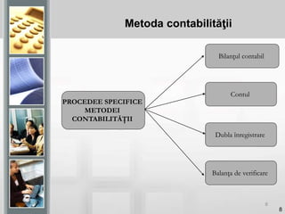 8
8
PROCEDEE SPECIFICE
METODEI
CONTABILITĂŢII
Bilanţul contabil
Contul
Dubla înregistrare
Balanţa de verificare
Metoda contabilităţii
 