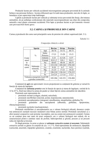 16
Produsele lactate pot vehicula accidental microorganisme patogene provenind de la animale
bolnave sau persoane bolnave. Acestea difuzeaz u or în toat masa produsului, mai ales în lapte, se
înmul esc i pot supravie ui timp îndelungat.
Laptele i produsele lactate pot vehicula i substan e toxice provenind din furaje, din tratarea
animalelor, de pe ambalaje confec ionate din materiale necorespunz toare sau chiar din compozi ia
natural a unor plante consumate accidental. Prin lapte i produse lactate se pot transmite virusuri
care provoac boli foarte grave.
3.2. CARNEA I PRODUSELE DIN CARNE
Carnea i produsele din carne sunt principalele surse de proteine de calitate superioar (tab. 3.1).
Tabelul 3.1.
Compozi ia chimic a c rnii
Specia Bovine Ovine Porcine
Con i
nutul
în
100 g
carne
%
Ap 58-76 53-72 48-73
Subst.
Proteice
17-21 15-20 15-21
Gr simi 2-23 6,5-26 4-37
Cenu 0,9-1,2 0,8-1 0,6-1
Substan e
minerale,
mg %
Na 60-65 40-54 60-75
K 315-334 189-242 270-345
Ca 9-10 6-7 9-11
Mg 21-23 17-21 18-22
P 198-210 130-161 178-215
Fe 2,6-2,8 1,3-1,6 2-2,3
Valoarea energetic , kcal/100
g produs comestibil
105-286 142-351 130-404
Con inutul de ap este aproximativ invers propor ional cu con inutul de gr sime i variaz în
func ie de starea de îngr are.
Con inutul de substan e proteice este în func ie de specia i starea de îngr are, variind de la
12 la 25 %, fiind mai ridicat la carnea de pas re i vânat fa de carnea animalelor de m cel rie.
Proteinele sunt reprezentate de:
- proteinele stromei (colagen, elastin , reticulin );
- proteinele miofibrilare (miozin , actin , tropomiozin , metamiozin );
- proteinele sarcoplasmatice (miogenul, mioalbumina, mioglobulina, globulina X);
- proteinele granulelor din sarcoplasm (albumine, globuline, lipoproteine,
ribonucleoproteine);
- proteinele nucleelor (nucleoproteine).
Proteinele miofibrilare i sarcoplasmatice au o valoare biologic ridicat , deoarece con in
to i aminoacizii esen iali necesari men inerii unui bilan azotos normal. Proteinele sarcolemei i a
altor esuturi conjunctive sunt proteine incomplete, care nu con in to i aminoacizii esen iali. Carnea
cu un con inut prea mai mare de esut conjunctiv are o valoare biologic mai redus , ele se
caracterizeaz printr-o cantitate mare de prolin , hidroxiprolin i glicin , precum i un procent
redus de triptofan i tirozin .
Pe lâng proteine, în carne se g sesc i substan e extractive azotate i neazotate. Substan ele
extractive azotate se g sesc în con inut de cca. 1-1,7 %, fiind reprezentate de aminoacizi, dipeptide
(carnozin , anserin ), tripeptide (glutation), creatin , creatinin , nucleotide, baze purinice (xantin ,
 