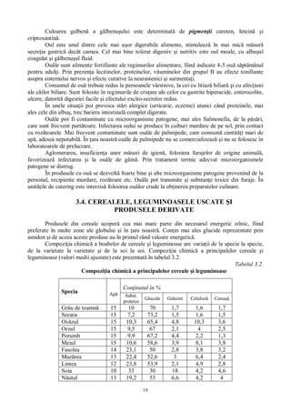 19
Culoarea galben a g lbenu ului este determinat de pigmen ii caroten, lutein i
criptoxantin .
Oul este unul dintre cele mai u or digerabile alimente, stimuleaz în mai mic m sur
secre ia gastric decât carnea. Cel mai bine tolerat digestiv i nutritiv este oul moale, cu albu ul
coagulat i g lbenu ul fluid.
Ou le sunt alimente fortifiante ale regimurilor alimentare, fiind indicate 4-5 ou s pt mânal
pentru adul i. Prin prezen a lecitinelor, proteinelor, vitaminelor din grupul B au efecte tonifiante
asupra sistemului nervos i efecte curative la neurastenici i surmenta i.
Consumul de ou trebuie redus la persoanele vârstnive, la cei cu litiaz biliar i cu afec iuni
ale c ilor biliare. Sunt folosite în regimurile de cru are ale celor cu gastrite hiperacide, enterocolite,
ulcere, datorit digestiei facile i efectului excito-secretor redus.
În unele situa ii pot provoca st ri alergice (urticarie, eczeme) atunci când proteinele, mai
ales cele din albu , trec bariera intestinal complet digerate.
Ou le pot fi contaminate cu microorganisme patogene, mai ales Salmonella, de la p ri,
care sunt frecvent purt toare. Infectarea oului se produce în cuiburi murdare de pe sol, prin contact
cu roz toarele. Mai frecvent contaminate sunt ou le de palmipede, care consum cantit i mari de
ap , adesea nepotabil . În ara noastr ou le de palmipede nu se comercializeaz i nu se folosesc în
laboratoarele de prelucrare.
Aglomerarea, insuficien a unor m suri de igien , folosirea furajelor de origine animal ,
favorizeaz infectarea i la ou le de g in . Prin tratament termic adecvat microorganismele
patogene se distrug.
În produsele cu ou se dezvolt foarte bine i alte microorganisme patogene provenind de la
personal, recipiente murdare, roz toare etc. Ou le pot transmite i substan e toxice din furaje. În
unit ile de catering este interzis folosirea ou lor crude la ob inerea preparatelor culinare.
3.4. CEREALELE, LEGUMINOASELE USCATE I
PRODUSELE DERIVATE
Produsele din cereale acoper cea mai mare parte din necesarul energetic zilnic, fiind
preferate în multe zone ale globului i în ara noastr . Con in mai ales glucide reprezentate prin
amidon i de aceea aceste produse au în primul rând valoare energetic .
Compozi ia chimic a boabelor de cereale i leguminoase are varia ii de la specie la specie,
de la varietate la varietate i de la soi la soi. Compozi ia chimic a principalelor cereale i
leguminoase (valori medii ajustate) este prezentat în tabelul 3.2.
Tabelul 3.2.
Compozi ia chimic a principalelor cereale i leguminoase
Specia Ap
Con inutul în %
Subst.
proteice
Glucide Gr simi Celuloz Cenu
Grâu de toamn 15 10 70 1,7 1,6 1,7
Secara 15 7,2 73,2 1,5 1,6 1,5
Ov zul 15 10,3 65,4 4,8 10,3 3,6
Orzul 15 9,5 67 2,1 4 2,5
Porumb 15 9,9 67,2 4,4 2,2 1,3
Meiul 15 10,6 58,6 3,9 8,1 3,8
Fasolea 14 23,1 50 2,8 3,8 3,2
Maz rea 13 22,4 52,6 3 6,4 2,4
Lintea 12 23,8 53,9 2,1 4,9 2,8
Soia 10 33 30 18 4,2 4,6
utul 13 19,2 53 6,6 4,2 4
 