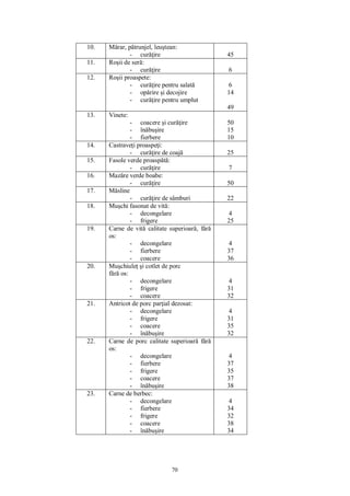 70
10. rar, p trunjel, leu tean:
- cur ire 45
11. Ro ii de ser :
- cur ire 6
12. Ro ii proaspete:
- cur ire pentru salat
- op rire i decojire
- cur ire pentru umplut
6
14
49
13. Vinete:
- coacere i cur ire
- în bu ire
- fierbere
50
15
10
14. Castrave i proaspe i:
- cur ire de coaj 25
15. Fasole verde proasp :
- cur ire 7
16. Maz re verde boabe:
- cur ire 50
17. sline
- cur ire de sâmburi 22
18. Mu chi fasonat de vit :
- decongelare
- frigere
4
25
19. Carne de vit calitate superioar , f
os:
- decongelare
- fierbere
- coacere
4
37
36
20. Mu chiule i cotlet de porc
os:
- decongelare
- frigere
- coacere
4
31
32
21. Antricot de porc par ial dezosat:
- decongelare
- frigere
- coacere
- în bu ire
4
31
35
32
22. Carne de porc calitate superioar f
os:
- decongelare
- fierbere
- frigere
- coacere
- în bu ire
4
37
35
37
38
23. Carne de berbec:
- decongelare
- fierbere
- frigere
- coacere
- în bu ire
4
34
32
38
34
 