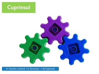 Cuprinsul
A. Teoretic vorbind ->2. Structura -> b) Cuprinsul
 