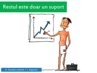 Restul este doar un suport
A. Teoretic vorbind -> +. Suportul
 