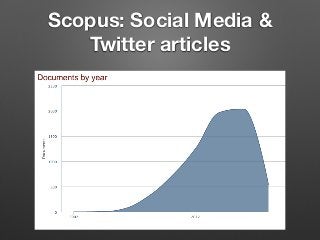 Scopus: Social Media &
Twitter articles
 