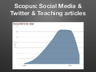 Scopus: Social Media &
Twitter & Teaching articles
 