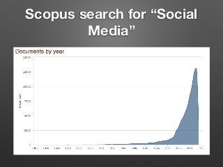 Scopus search for “Social
Media”
 