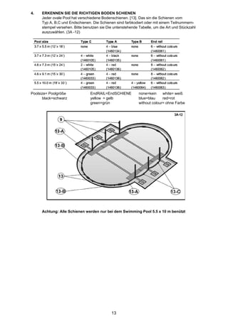 4.   ERKENNEN SIE DIE RICHTIGEN BODEN SCHIENEN
     Jeder ovale Pool hat verschiedene Bodenschienen. [13]. Das sin die Schienen vom
     Typ A, B,C und Endschienen. Die Schienen sind farbkodiert oder mit einem Teilnummern-
     stempel versehen. Bitte benutzen sie Die untenstehende Tabelle, um die Art und Stückzahl
     auszuwählen. (3A -12)




Poolsize= Poolgröße             EndRAIL=EndSCHIENE          none=kein     white= weiß
      black=schwarz             yellow = gelb               blue=blau     red=rot
                                green=grün                  without colour= ohne Farbe




     Achtung: Alle Schienen werden nur bei dem Swimming Pool 5.5 x 10 m benützt




                                            13
 