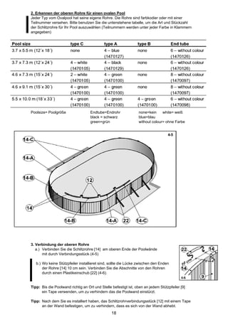 2. Erkennen der oberen Rohre für einen ovalen Pool
Jeder Typ vom Ovalpool hat seine eigene Rohre. Die Rohre sind farbkodier oder mit einer
Teilnummer versehen. Bitte benutzen Sie die untenstehene tabelle, um die Art und Stückzahl
der Schlitzrohre für Ihr Pool auszuwählen (Teilnummern werden unter jeder Farbe in Klammern
angegeben)




Poolsize= Poolgröße                 Endtube=Endrohr              none=kein     white= weiß
                                    black = schwarz              blue=blau
                                    green=grün                   without colour= ohne Farbe




3. Verbindung der oberen Rohre
   a.) Verbinden Sie die Schlitzrohre [14] am oberen Ende der Poolwände
       mit durch Verbindungsstücke (4-5)

   b.) Wo keine Stützpfeiler installieret sind, sollte die Lücke zwischen den Enden
       der Rohre [14] 10 cm sein. Verbinden Sie die Abschnitte von den Rohren
       durch einen Plastikeinschub [22] (4-6).


Tipp: Bis die Poolwand richtig an Ort und Stelle befestigt ist, oben an jedem Stützpfeiler [9]
      ein Tape verwenden, um zu verhindern das die Poolwand einstürzt.

Tipp: Nach dem Sie es installiert haben, das Schlitzrohrverbindungsstück [12] mit einem Tape
      an der Wand befestigen, um zu verhindern, dass es sich von der Wand abhebt.
                                                 18
 