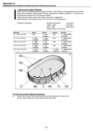 ABSCHNITT 5
ANBRINGEN DER OBEREN SCHIENEN UND DER VERTIKALEN SÄULEN

                1. Erkennen der oberen Schienen
                Jeder Typ vom Ovalpool hat seine oberen Schienen. Die Schienen sind farbkodier oder mit einer
                Teilnummer versehen. Bitte benutzen Sie die untenstehene Tabelle und Bild 5-1, um die Art und
                Stückzahl der Schienen für Ihr Pool auszuwählen
                (Teilnummern werden unter jeder Farbe in Klammern angegeben)
                Diese Schienen sind Schienen vom TYP A, B und C und Endschienen.

                Poolsize= Poolgröße                      Endrail=Endschiene         none=kein
                                                         yellow = gelb              blue=blau
                                                         white= weiß                green=grün
                                                         without colour= ohne Farbe




          2. Fahren Sie mit dem Füllen des Pools fort.
          a.)   Fahren Sie mit dem Füllen des Pools fort und währendessen montieren Sie
                die den oberen Rahmen und die Senkrechten des Pools.




                                                       22
 