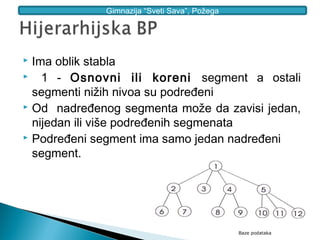 Gimnazija “Sveti Sava”, Požega




 Ima oblik stabla
   1 - Osnovni ili koreni segment a ostali
  segmenti nižih nivoa su podređeni
 Od nadređenog segmenta može da zavisi jedan,

  nijedan ili više podređenih segmenata
 Podređeni segment ima samo jedan nadređeni

  segment.




                                              Baze podataka
 