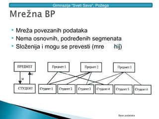 Gimnazija “Sveti Sava”, Požega




 Mreža povezanih podataka
 Nema osnovnih, podređenih segmenata
 Složenija i mogu se prevesti (mre hij)




                                               Baze podataka
 