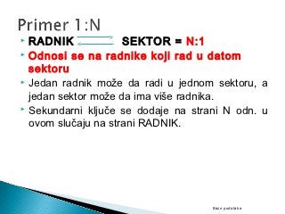  RADNIK             SEKTOR = N:1
 Odnosi se na radnike koji rad u datom

  sektoru
 Jedan radnik može da radi u jednom sektoru, a

  jedan sektor može da ima više radnika.
 Sekundarni ključe se dodaje na strani N odn. u

  ovom slučaju na strani RADNIK.




                                     Baze podataka
 