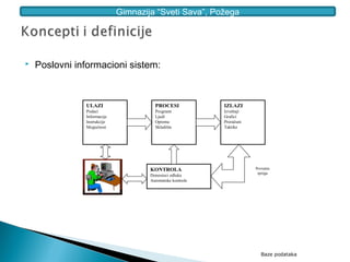Gimnazija “Sveti Sava”, Požega




   Poslovni informacioni sistem:



               ULAZI                   PROCESI             IZLAZI
               Podaci                  Programi            Izveštaji
               Informacije             Ljudi               Grafici
               Instrukcije             Oprema              Proračuni
               Mogućnost               Skladišta           Taktike




                                     KONTROLA                          Povratna
                                                                        sprega
                                     Donosioci odluka
                                     Automatske kontrole




                                                                          Baze podataka
 