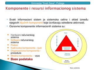 Gimnazija “Sveti Sava”, Požega




   Svaki informacioni sistem je sistemska celina i sklad između
    njegovih ključnih komponenti koje izvršavaju određene aktivnosti.
   Osnovne komponente informacionih sistema su:

                                                     Podaci

    Hardware računarskog                    H
     sistema                                 A
                                                                            S
                                             R
    Software računarskog                    D
                                                                           O
     sistema                                 W
                                                                           FT
                                                                           W
                                             E
    Podaci                                  R
                                                                           R
                                                                            E

    Kadrovska komponenta - ljudi                   Organizaciona
                                                     komponanta
    Organizaciona komponenta -
     procedure                                           Kadrovska
                                                        komponanta
    Mrežna komponenta - veze
    Baze podataka                                     Mrežna
                                                     komponanta




                                                                  Baze podataka
 