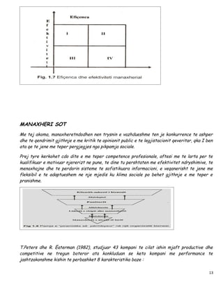 MANAXHERI SOT
Me tej akoma, manaxheretndodhen nen trysnin e vazhdueshme ten je konkurrence te ashper
dhe te qendrimit gjithnje e me kritik te opinionit public e te legjistacionit qeveritar, qka I ben
ata qe te jene me teper pergjegjes nga pikpamja sociale.

Prej tyre kerkohet cdo dite e me teper competence profesionale, aftesi me te larta per te
kualifikuar e motivuar njererizt ne pune, te dine tu pershtaten me efektivitet ndryshimive, te
menaxhojne dhe te perdorin sisteme te sofistikuara informacioni, e veqanerisht te jene me
fleksibil e te adaptueshem ne nje mjedis ku klima sociale po behet gjithnje e me teper e
pranishme.




T.Peters dhe R. Ëaterman (1982), studjuar 43 kompani te cilat ishin mjaft productive dhe
competitive ne tregun boteror ata konkluduan se keto kompani me performance te
jashtzakonshme kishin te perbashket 8 karakteristika baze :

                                                                                                13
 