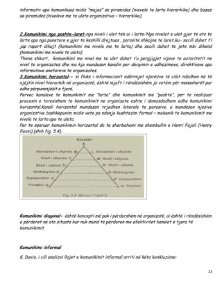 informativ apo komunikues midis “majes” se piramides (nievele te larta hierarkike) dhe bazes
se piramides (niveleve me te uleta organizativo – hierarkike).



2.Komunikimi nga poshte-laret-nga niveli i ulet tek ai i larte-Nga nivelet e ulet gjer te ato te
larte apo nga punetore e gjer te keshilli drejtues , porosite shkojne te laret,ku - secili duhet t’i
jap raport dikujt (komunikimi me nivele me te larta) dhe secili duhet te jete mbi dikend
(komunikimi me nivele te uleta)
Thene shkurt, komunikimi me nivel me te ulet duhet t’u pergjigjet vijave te autoritetit ne
nivel te organizates dhe mu kjo mundeson kanalin per dergimin e udhezimeve, direktivave apo
informatave anetareve te organizates.
3.Komunikimi horzontal-- si fluks i informacionit ndërrnjet njerëzve të cilat ndodhen në të
njëjtin nivel hierarkik në organizatë, është mjaft i rëndësishëm jo vetëm për manaxherët por
edhe përpunonjësit e tjerë.
Pervec kanaleve te komunkimit me “larte” dhe komunkimit me “poshte”, per te realizuar
procesin e teresishem te komunikimit ne organizate eshte i domosdodhem edhe komunikimi
horizontal.Kanali horizontal mundeson rrjedhen laterale te porosive, u mundeson njesive
organizative bashkepunim midis vete pa ndonje kushtezim formal – mekanik te komunikimit me
nivele te larta apo te uleta.
Per te sqaruar komunikimin horizontal do te sherbehemi me shembullin e Henri Fajoli (Henry
Faxol) (shih fig. 5.4).




Komunikimi diagonal- është koncepti më pak i përdorshëm në organizatë, ai është i rëndësishëm
e përdoret në ato situata kur nuk mund të përdoren me efektivitet kanalet e tjera të
komunikimit.



Komunikimi informal

K. Davis, i cili analizoi llojet e komunikimit informal arriti në këto konkluzione:


                                                                                                  23
 