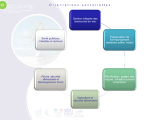 13           O r i e n t a t i o n s   s e c t o r i e l l e s




                               Gestion intégrée des
                                ressources en eau




                                                               Préservation de
      Santé publique,
                                                              l'environnement
     maladies à vecteurs
                                                          (terrestre, côtier, matin)




       Pêche (sécurité                                   Planification, gestion des
        alimentaire et                                   risques, infrastructures et
     développement local)                                        urbanisme




                                  Agriculture et
                               sécurité alimentaire
 