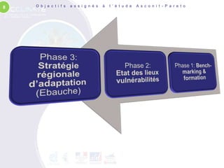 8   O b j e c t i f s   a s s i g n é s   à   l ’ é t u d e   A s c o n i t - P a r e t o
 