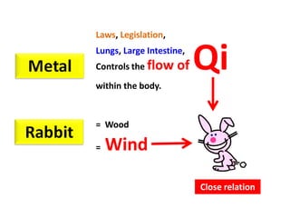 Laws, Legislation,
Lungs, Large Intestine,
Controls the flow
within the body.
                     of   Qi
= Wood

=   Wind

                          Close relation
 