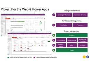 Level Up your PMO with the New Microsoft Project - Wellingtone ...