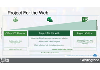 Level Up your PMO with the New Microsoft Project - Wellingtone ...