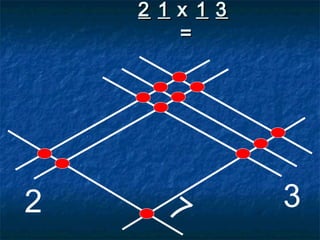 2 1 x 1 3
        =




2     7         3
 