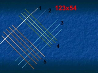 1       2 123x54

              3



          4

    5
 