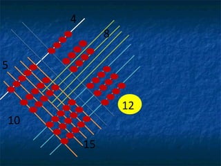 4
              8

5


                  12
10
         15
 