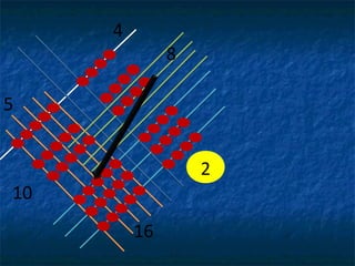 4
              8

5


                  2
10
         16
 