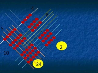 4
              8

5


                  2
10

         24
 