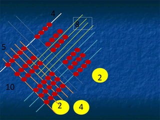 4
             8

5


                 2
10

         2   4
 