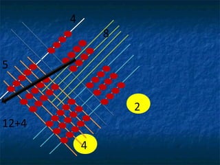 4
               8

5


                   2
12+4
           4
 