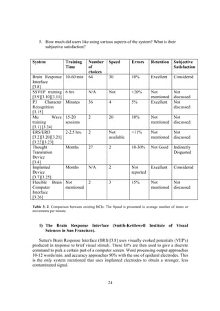 5. How much did users like using various aspects of the system? What is their
       subjective satisfaction?


System              Training       Number       Speed         Errors      Retention     Subjective
                    Time           of                                                   Satisfaction
                                   choices
Brain Response      10-60 min      64           30            10%         Excellent     Considered
Interface
[3.8]
SSVEP training      6 hrs          N/A          Not           <20%        Not           Not
[3.9][3.10][3.11]                                                         mentioned     discussed
P3      Character   Minutes        36           4             5%          Excellent     Not
Recognition                                                                             discussed
[3.15]
Mu          Wave    15-20          2            20            10%         Not           Not
training            sessions                                              mentioned     discussed.
[3.1] [3.24]
ERS/ERD             2-2.5 hrs.     2            Not           <11%        Not           Not
[3.2][3.20][3.21]                               available                 mentioned     discussed
[3.22][3.23]
Thought             Months         27           2             10-30%      Not Good      Indirectly
Translation                                                                             Disgusted
Device
[3.4]
Implanted           Months         N/A          2             Not         Excellent     Considered
Device                                                        reported
[3.7][3.25]
Flexible Brain      Not            2            3             15%         Not           Not
Computer            mentioned                                             mentioned     discussed
Interface
[3.26]

Table 3. 2. Comparison between existing BCIs. The Speed is presented in average number of items or
movements per minute.



    1) The Brain Response Interface (Smith-Kettlewell Institute of Visual
       Sciences in San Francisco).

    Sutter's Brain Response Interface (BRI) [3.8] uses visually evoked potentials (VEP's)
produced in response to brief visual stimuli. These EP's are then used to give a discrete
command to pick a certain part of a computer screen. Word processing output approaches
10-12 words/min. and accuracy approaches 90% with the use of epidural electrodes. This
is the only system mentioned that uses implanted electrodes to obtain a stronger, less
contaminated signal.



                                               24
 