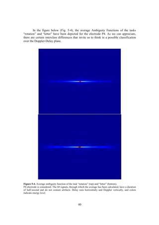 In the figure below (Fig. 5-4), the average Ambiguity Functions of the tasks
“rotation” and “letter” have been depicted for the electrode P4. As we can appreciate,
there are certain interclass differences that invite us to think in a possible classification
over the Doppler-Delay plane.




Figure 5-4. Average ambiguity function of the task “rotation” (top) and “letter” (bottom).
P4 electrode is considered. The 60 signals, through which the average has been calculated, have a duration
of half-second and do not contain artifacts. Delay runs horizontally and Doppler vertically, and colors
indicate energy level.



                                                   40
 