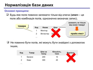 Нормалізація бази даних
Основні принципи:
 Будь-яке поле повинно залежати тільки від ключа (ключ – це
поле або комбінація полів, однозначно визначає запис).
Код Назва Ціна
1 Монітор 1800 грн.
2 Вінчестер 2200 грн.
…
 Не повинно бути полів, які можуть бути знайдені з допомогою
інших.
Код Товар
Ціна за
тонну
Кількість,
тонн
Вартість
1 Банани 240 10 2400
2 Киви 300 20 6000
…
товаритовари
залежить не тільки
від назви товару!
залежить не тільки
від назви товару!
прайс-листпрайс-лист
 