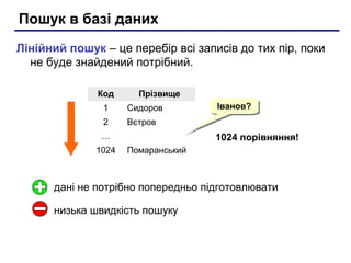 Пошук в базі даних
Лінійний пошук – це перебір всі записів до тих пір, поки
не буде знайдений потрібний.
Код Прізвище
1 Сидоров
2 Вєтров
…
1024 Помаранський
Іванов?Іванов?
1024 порівняння!
дані не потрібно попередньо підготовлювати
низька швидкість пошуку
 