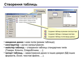 Створення таблиць
• введення даних і назв полів (режим таблиця);
• конструктор – ручне налаштування;
• майстер таблиць – створення таблиць стандартних типів
(Товари, Клієнти, Співробітники, …);
• імпорт таблиць – завантаження даних із інших джерел (БД інших
форматів, Excel, текстові файли, …).
 