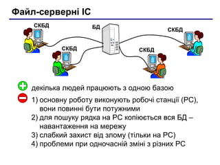 Файл-серверні ІС
БД
СКБД
СКБДСКБД
СКБД
декілька людей працюють з одною базою
1) основну роботу виконують робочі станції (РС),
вони повинні бути потужними
2) для пошуку рядка на РС копіюється вся БД –
навантаження на мережу
3) слабкий захист від злому (тільки на РС)
4) проблеми при одночасній зміні з різних РС
 