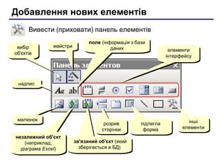 Добавлення нових елементів
Вивести (приховати) панель елементів
вибір
об'єктів
вибір
об'єктів
майстримайстри
надписнадпис
поле (інформація з бази
даних
поле (інформація з бази
даних
малюнокмалюнок
незалежний об'єкт
(наприклад,
діаграма Excel)
незалежний об'єкт
(наприклад,
діаграма Excel)
елементи
інтерфейсу
елементи
інтерфейсу
зв'язаний об'єкт (який
зберігається в БД)
зв'язаний об'єкт (який
зберігається в БД)
розрив
сторінки
розрив
сторінки
підлегла
форма
підлегла
форма
інші
елементи
інші
елементи
 