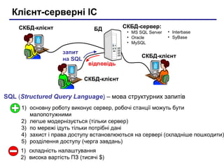 Клієнт-серверні ІС
БД
СКБД-клієнт
СКБД-клієнт
СКБД-клієнт
1) основну роботу виконує сервер, робочі станції можуть бути
малопотужними
2) легше модернізується (тільки сервер)
3) по мережі ідуть тільки потрібні дані
4) захист і права доступу встановлюються на сервері (складніше пошкодити)
5) розділення доступу (черга завдань)
запит
на SQL
відповідь
СКБД-сервер:
• MS SQL Server
• Oracle
• MySQL
• Interbase
• SyBase
SQL (Structured Query Language) – мова структурних запитів
1) складність налаштування
2) висока вартість ПЗ (тисячі $)
 