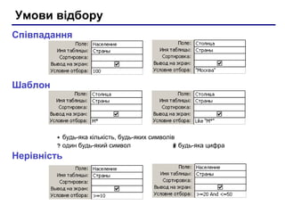 Умови відбору
Співпадання
Нерівність
Шаблон
* будь-яка кількість, будь-яких символів
? один будь-який символ # будь-яка цифра
 