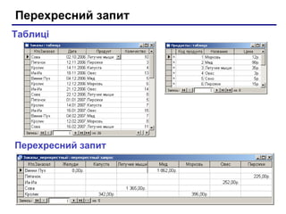 Перехресний запит
Таблиці
Перехресний запит
 
