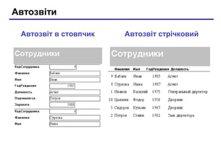 Автозвіти
Автозвіт в стовпчик Автозвіт стрічковий
 