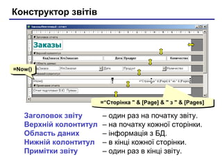 Конструктор звітів
Заголовок звіту – один раз на початку звіту.
Верхній колонтитул – на початку кожної сторінки.
Область даних – інформація з БД.
Нижній колонтитул – в кінці кожної сторінки.
Примітки звіту – один раз в кінці звіту.
=“Сторінка " & [Page] & " з " & [Pages]=“Сторінка " & [Page] & " з " & [Pages]
=Now()=Now()
 