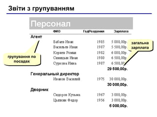 Звіти з групуванням
групування по
посадах
групування по
посадах
загальна
зарплата
загальна
зарплата
 