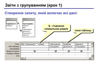 Звіти з групуванням (крок 1)
Створення запиту, який включає всі дані:
& - з'єднання
символьних рядків
& - з'єднання
символьних рядків
поля таблицьполя таблиць
 