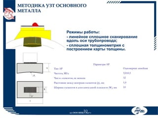 МЕТОДИКА УЗТ ОСНОВНОГО
МЕТАЛЛА

Режимы работы:
- линейное сплошное сканирование
вдоль оси трубопровода;
- сплошная толщинометрия с
построением карты толщины.

Параметры АР
Тип АР

Одномерная линейная

Частота, МГц

5,0 0,5

Число элементов, не меньше

32

Расстояние между центрами элементов (p), мм

1,0

Ширина элементов в дополнительной плоскости (W), мм

10

10

(с) ООО НПЦ «Эхо+»

 